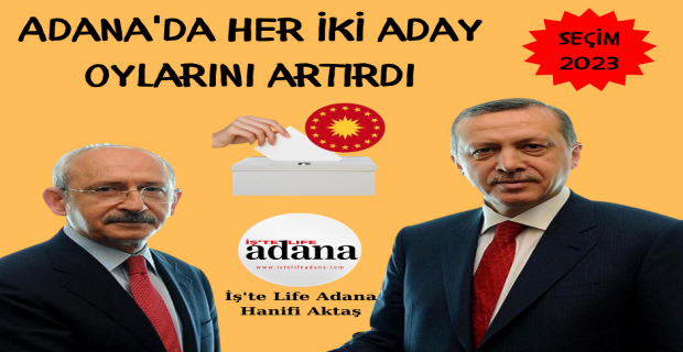 Adana’da her iki aday oylarını artırdı