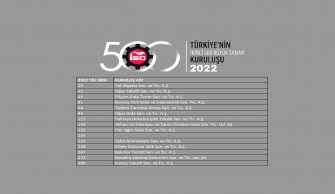 İKİNCİ 500’DE 15 ADANA FİRMASI